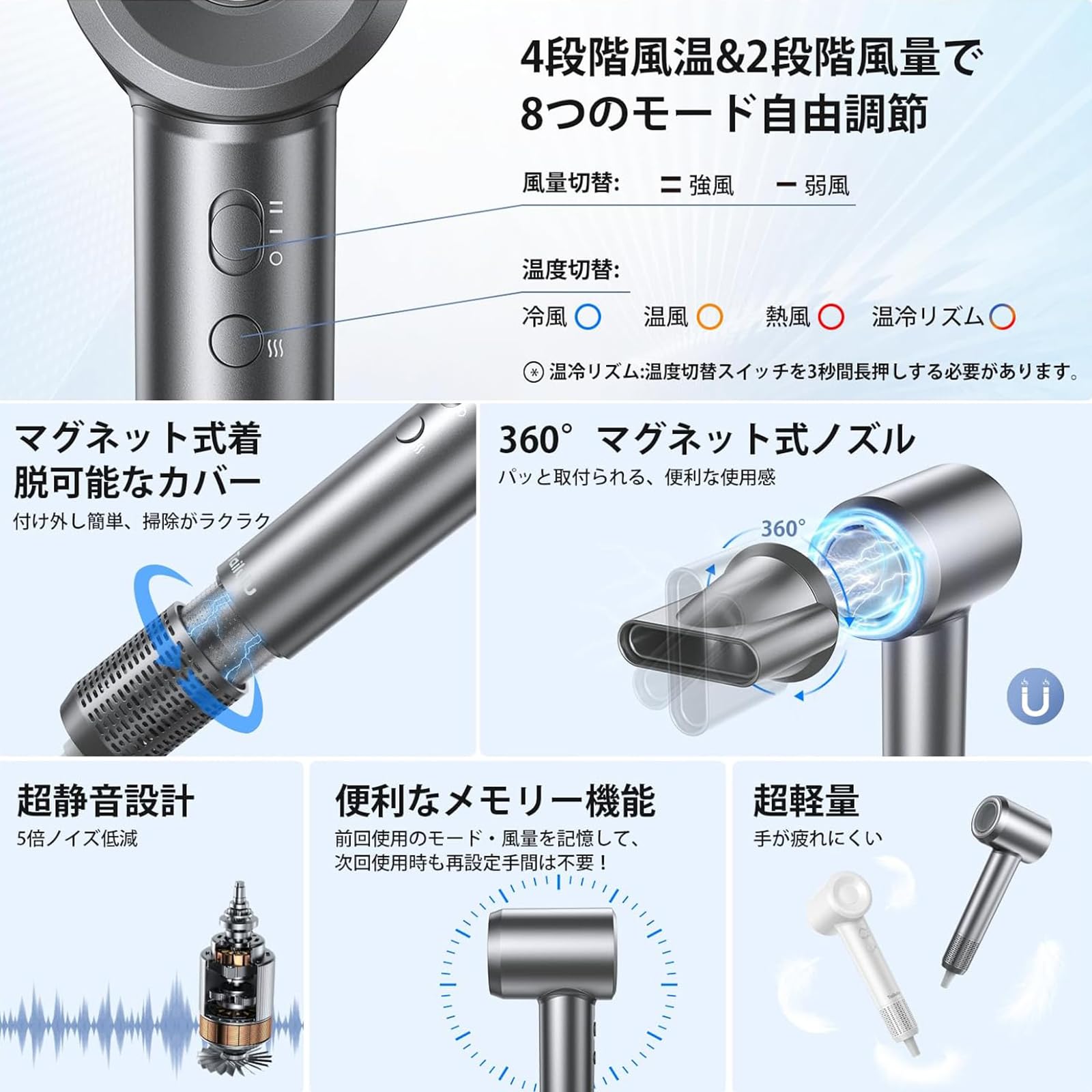 Amazon.co.jp: BAGEBER ドライヤー 斬新デザイン 15s速乾 大風量1300W